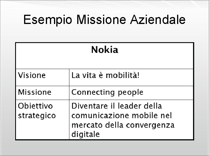 Esempio Missione Aziendale 