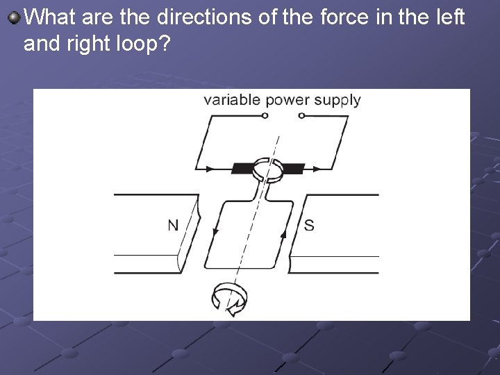 What are the directions of the force in the left and right loop? 