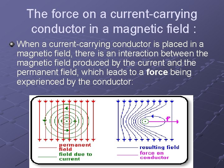 The force on a current-carrying conductor in a magnetic field : When a current-carrying