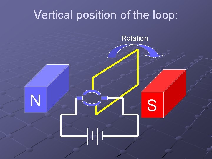 Vertical position of the loop: Rotation N S 