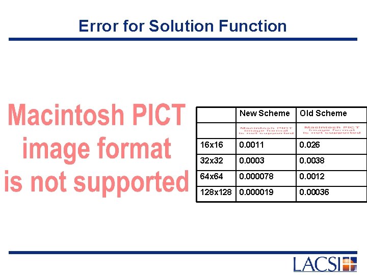 Error for Solution Function New Scheme Old Scheme 16 x 16 0. 0011 0.