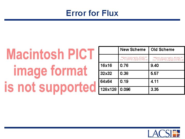 Error for Flux New Scheme Old Scheme 16 x 16 0. 76 9. 40