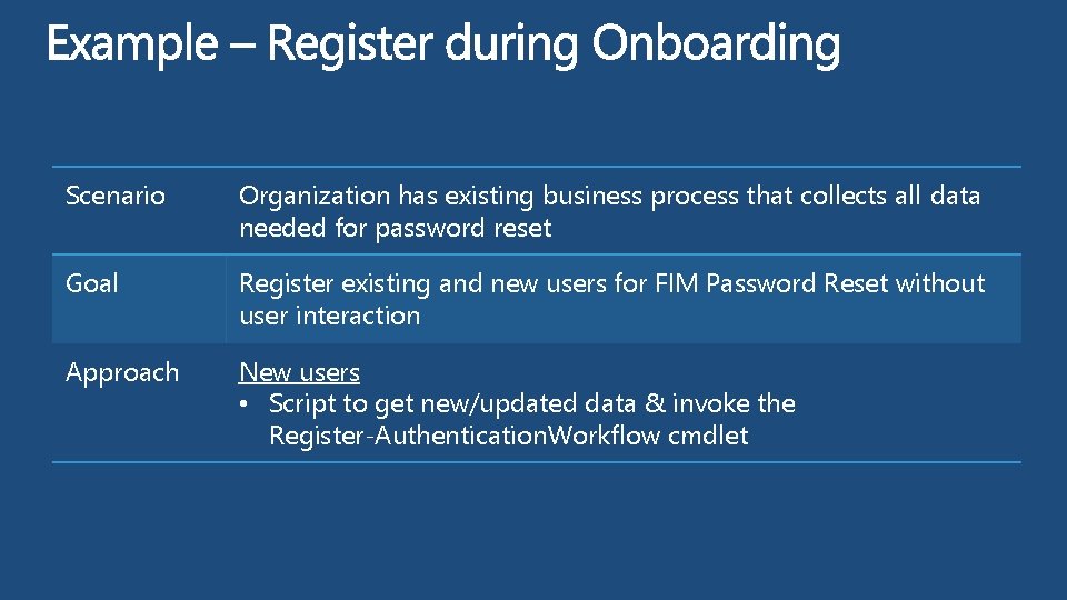 Scenario Organization has existing business process that collects all data needed for password reset