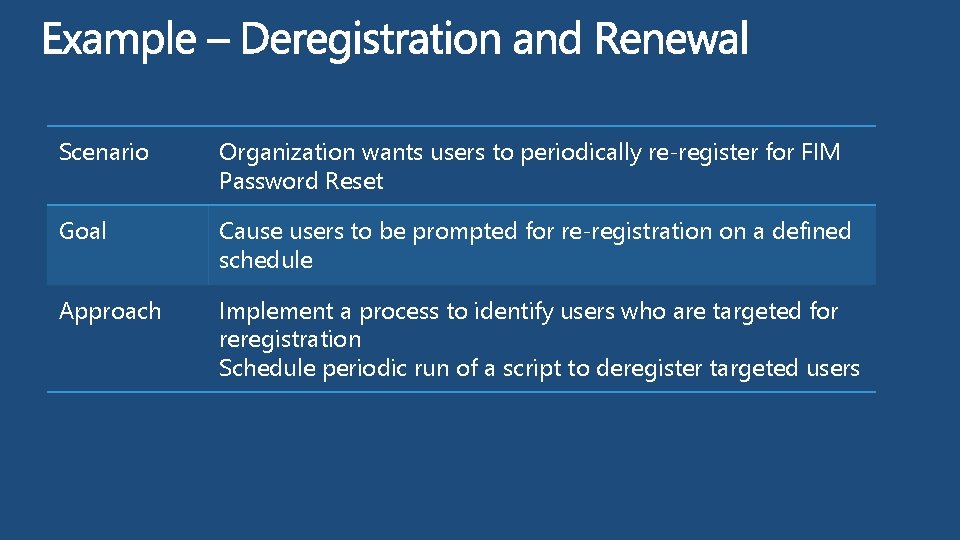 Scenario Organization wants users to periodically re-register for FIM Password Reset Goal Cause users