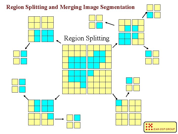Region Splitting and Merging Image Segmentation Region Splitting ISAN-DSP GROUP 