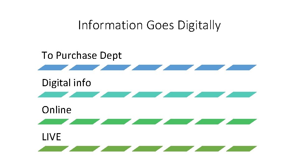 Information Goes Digitally To Purchase Dept Digital info Online LIVE 