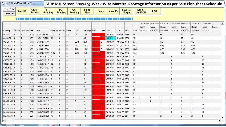 MRP MIT Screen Showing Week Wise Material Shortage Information as per Sale Plan sheet