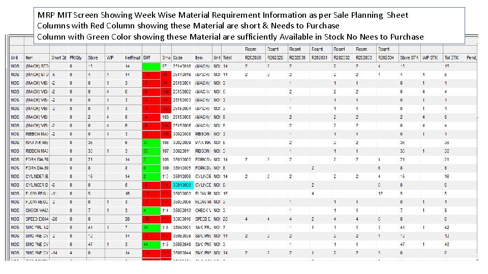 MRP MIT Screen Showing Week Wise Material Requirement Information as per Sale Planning Sheet