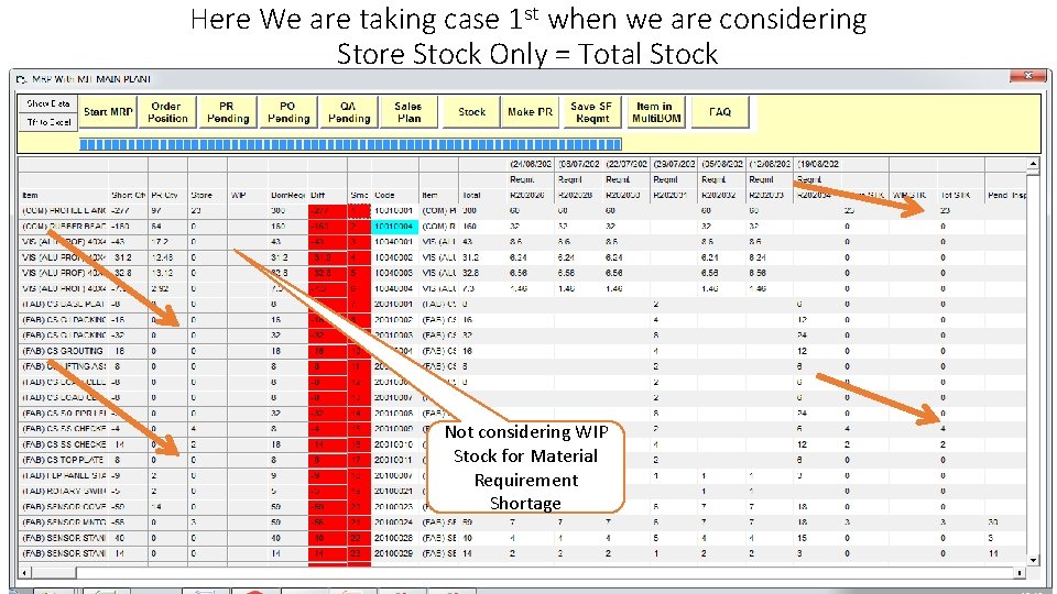 Here We are taking case 1 st when we are considering Store Stock Only