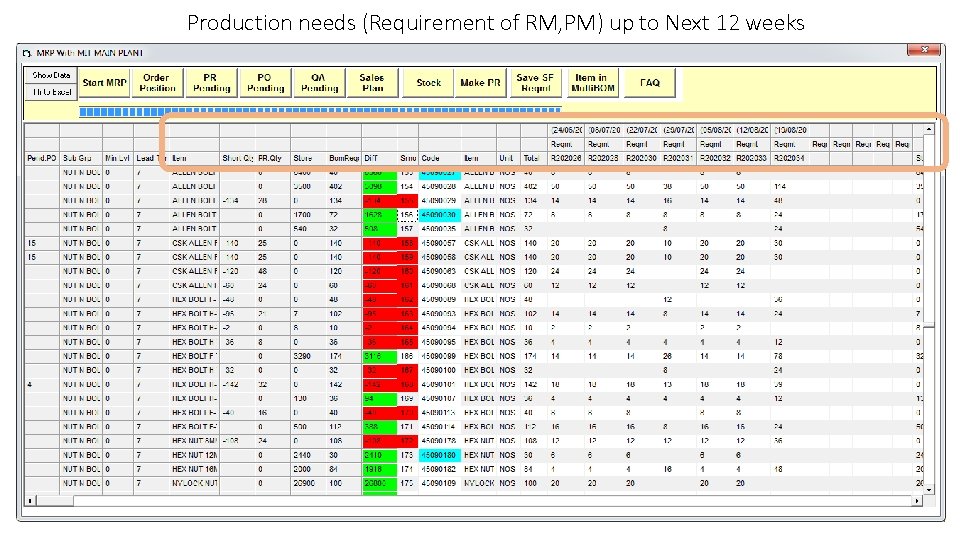 Production needs (Requirement of RM, PM) up to Next 12 weeks 