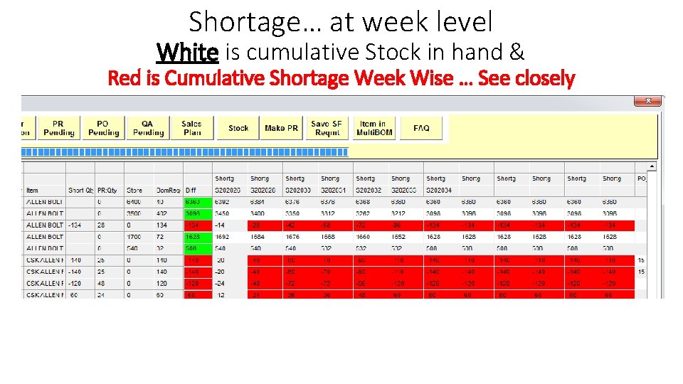 Shortage… at week level White is cumulative Stock in hand & Red is Cumulative