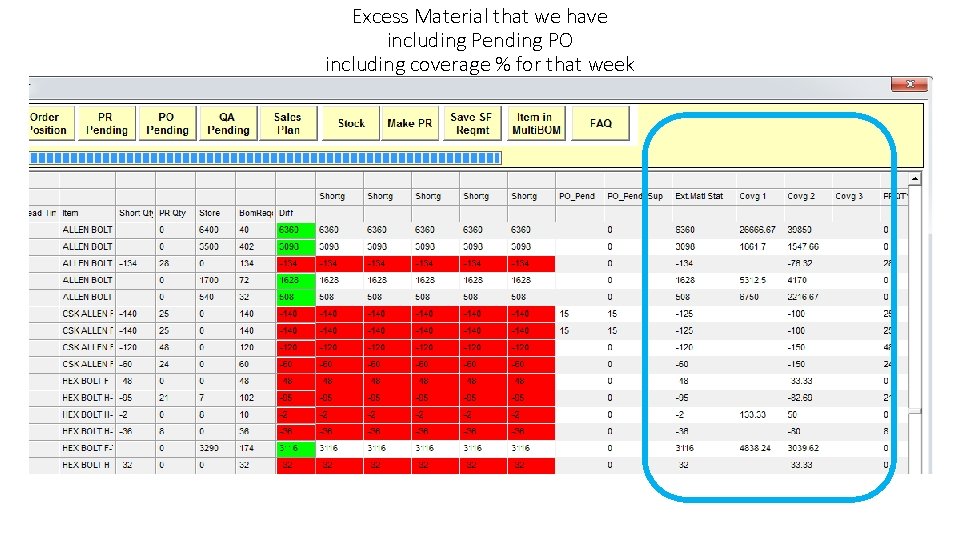 Excess Material that we have including Pending PO including coverage % for that week