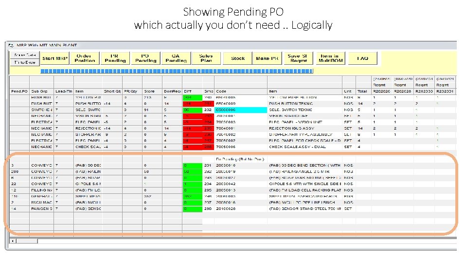 Showing Pending PO which actually you don’t need. . Logically 