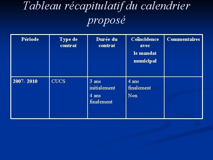 Tableau récapitulatif du calendrier proposé Période 2007 - 2010 Type de contrat CUCS Durée