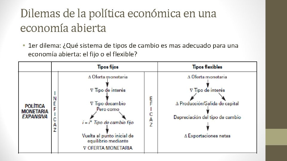 Dilemas de la política económica en una economía abierta • 1 er dilema: ¿Qué