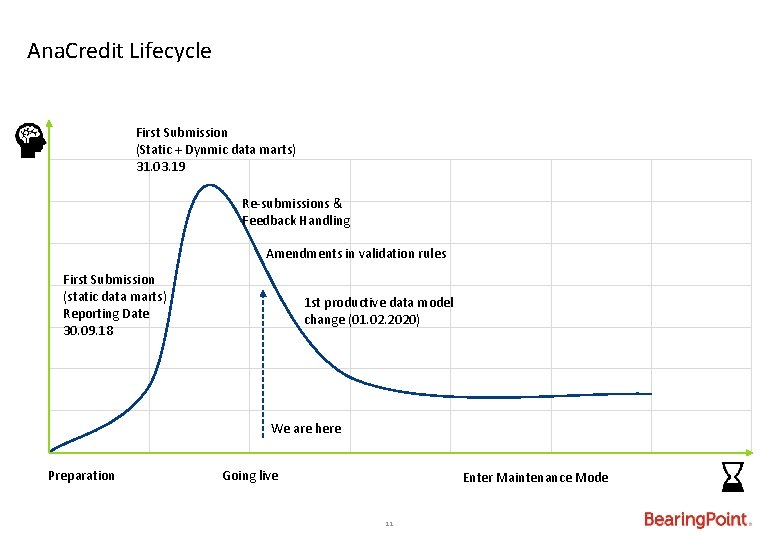 Ana. Credit Lifecycle First Submission (Static + Dynmic data marts) 31. 03. 19 Re-submissions