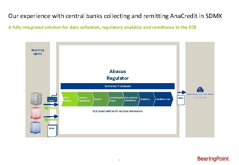 Our experience with central banks collecting and remitting Ana. Credit in SDMX A fully