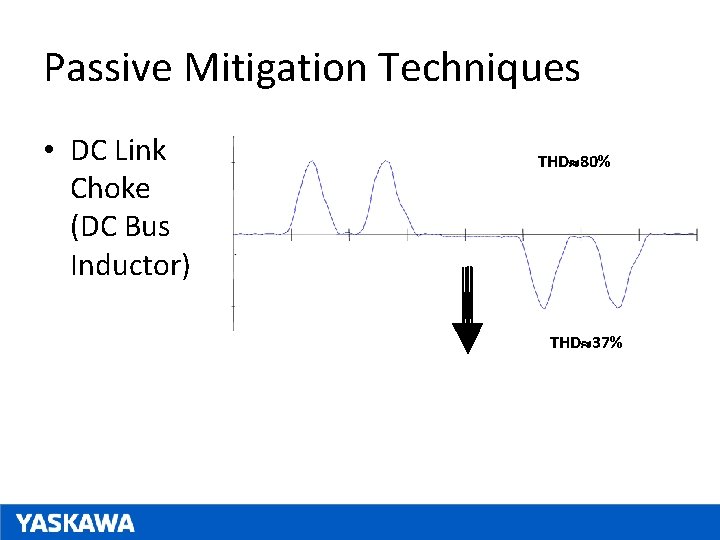 Passive Mitigation Techniques • DC Link Choke (DC Bus Inductor) THD 80% THD 37%