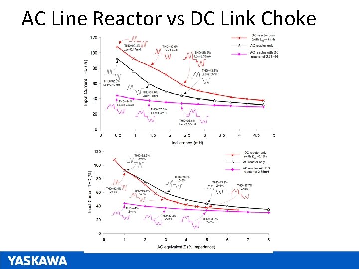 AC Line Reactor vs DC Link Choke 