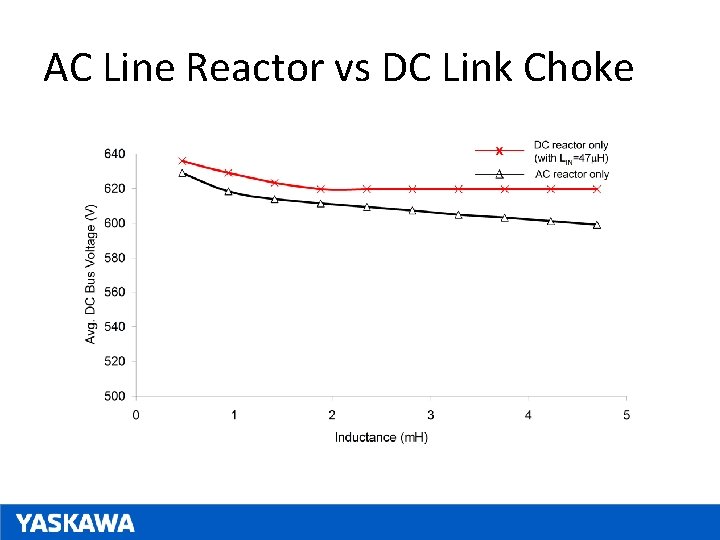 AC Line Reactor vs DC Link Choke 