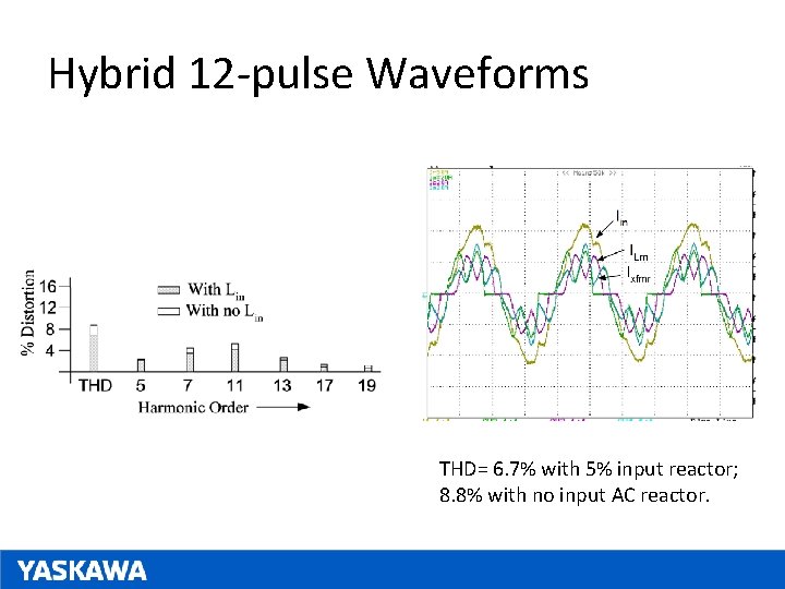 Hybrid 12 -pulse Waveforms THD= 6. 7% with 5% input reactor; 8. 8% with