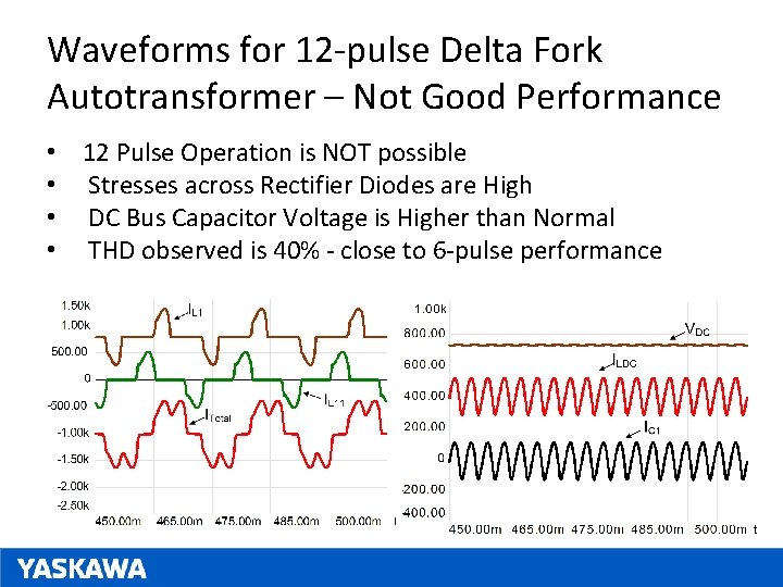 Waveforms for 12 -pulse Delta Fork Autotransformer – Not Good Performance • 12 Pulse