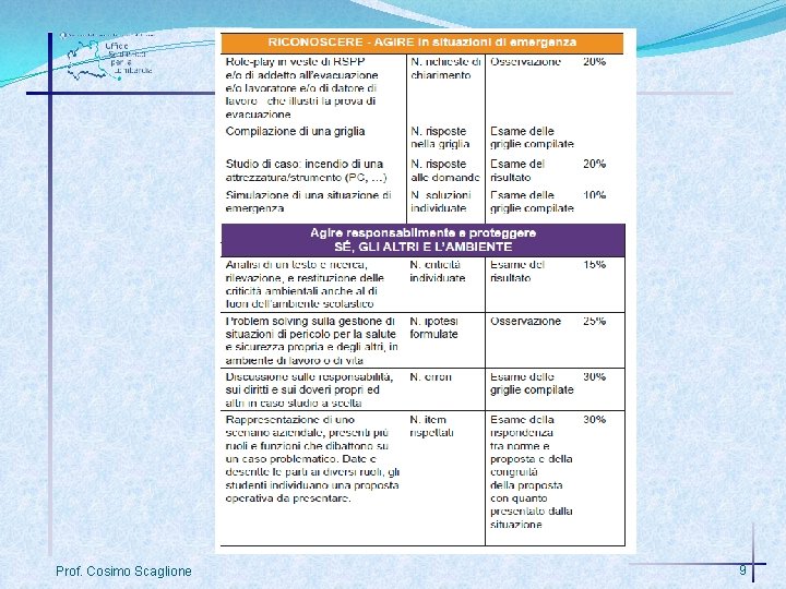 Prof. Cosimo Scaglione 9 