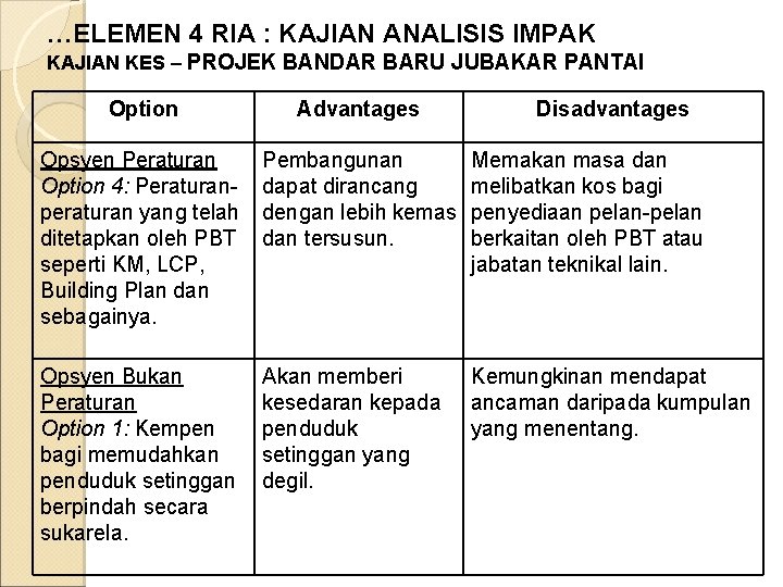 Contoh Metodologi Kajian
