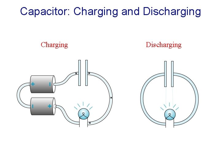 Capacitor: Charging and Discharging Charging Discharging 
