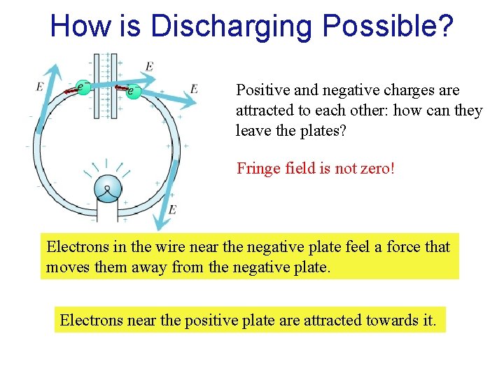 How is Discharging Possible? Positive and negative charges are attracted to each other: how