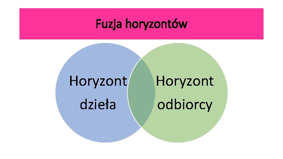 Fuzja horyzontów Horyzont dzieła odbiorcy 