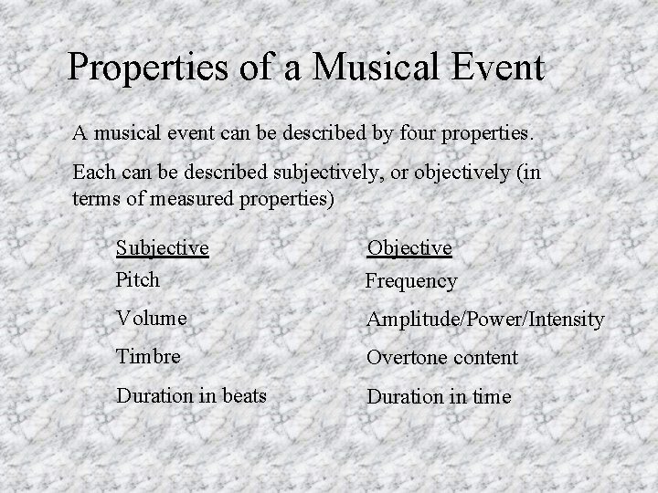 Properties of a Musical Event A musical event can be described by four properties.