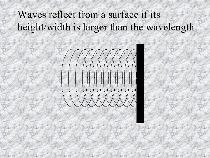 Waves reflect from a surface if its height/width is larger than the wavelength 