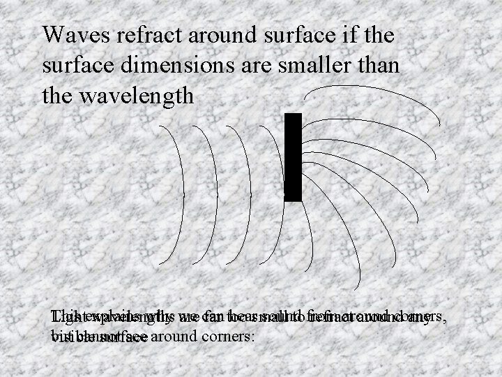 Waves refract around surface if the surface dimensions are smaller than the wavelength This