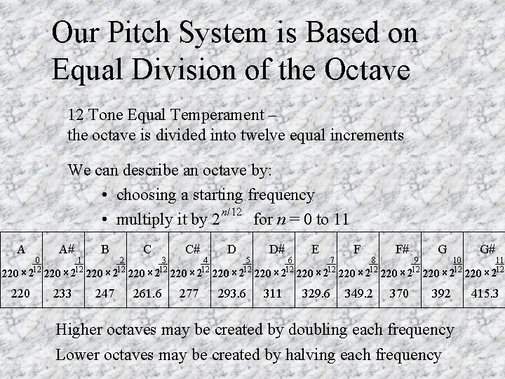 Our Pitch System is Based on Equal Division of the Octave 12 Tone Equal