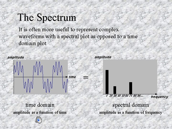 The Spectrum It is often more useful to represent complex waveforms with a spectral