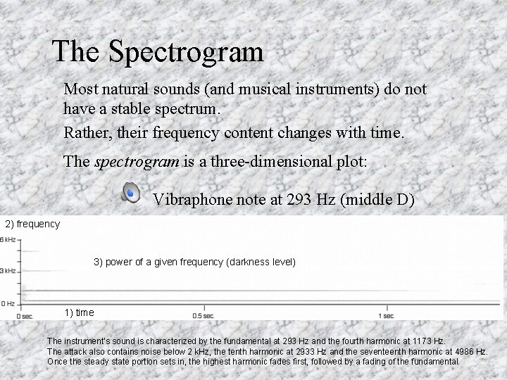The Spectrogram Most natural sounds (and musical instruments) do not have a stable spectrum.