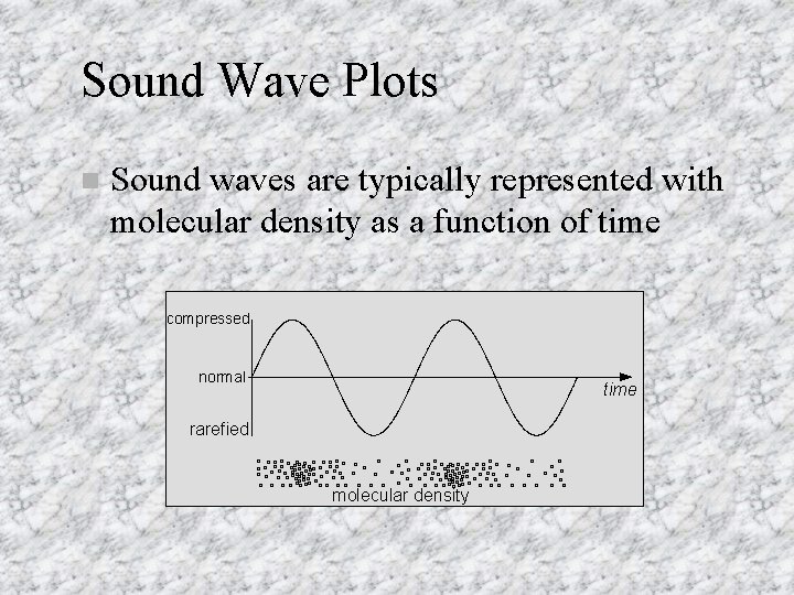 Sound Wave Plots n Sound waves are typically represented with molecular density as a