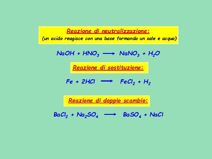 Reazione di neutralizzazione: (un acido reagisce con una base formando un sale e acqua)