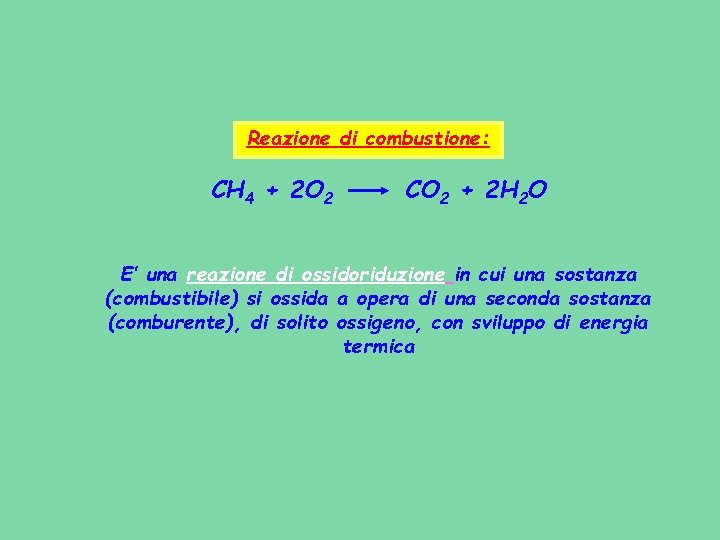 Reazione di combustione: CH 4 + 2 O 2 CO 2 + 2 H