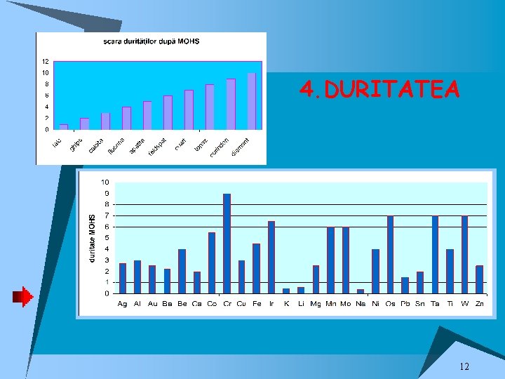 4. DURITATEA 12 