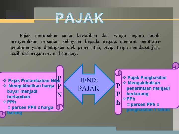 LOGO Pajak merupakan suatu kewajiban dari warga negara untuk menyerahkan sebagian kekayaan kepada negara LOGO Pajak merupakan suatu kewajiban dari warga negara untuk menyerahkan sebagian kekayaan kepada negara