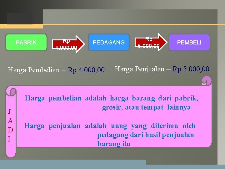 LOGO PABRIK Rp 4. 000, 00 PEDAGANG Harga Pembelian = Rp 4. 000, 00 LOGO PABRIK Rp 4. 000, 00 PEDAGANG Harga Pembelian = Rp 4. 000, 00