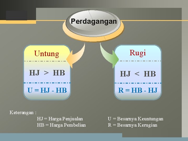 LOGO Perdagangan Untung Rugi HJ > HB HJ < HB U = HJ - LOGO Perdagangan Untung Rugi HJ > HB HJ < HB U = HJ -