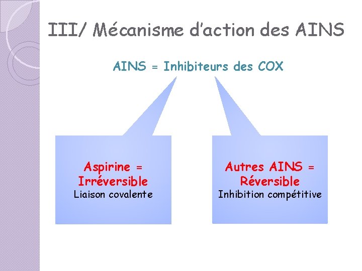 III/ Mécanisme d’action des AINS = Inhibiteurs des COX Aspirine = Irréversible Liaison covalente III/ Mécanisme d’action des AINS = Inhibiteurs des COX Aspirine = Irréversible Liaison covalente