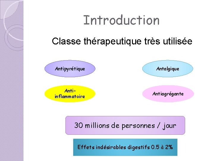 Introduction Classe thérapeutique très utilisée Antipyrétique Antalgique Antiinflammatoire Antiagrégante 30 millions de personnes / Introduction Classe thérapeutique très utilisée Antipyrétique Antalgique Antiinflammatoire Antiagrégante 30 millions de personnes /