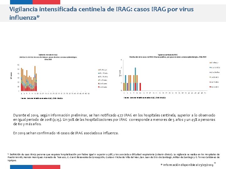 Vigilancia intensificada centinela de IRAG: casos IRAG por virus influenza* Fuente: Sistema Pahoflu centinelas
