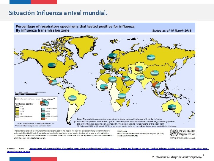 Situación Influenza a nivel mundial. Fuente: OMS. https: //www. paho. org/hq/index. php? option=com_docman&view=download&category_slug=2019 -1&alias=48113
