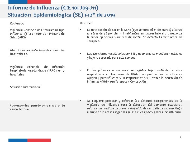 Informe de Influenza (CIE 10: J 09 -J 11) Situación Epidemiológica (SE) 1 -12*