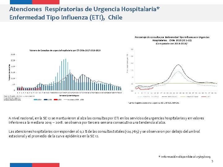 Atenciones Respiratorias de Urgencia Hospitalaria* Enfermedad Tipo Influenza (ETI), Chile A nivel nacional, en